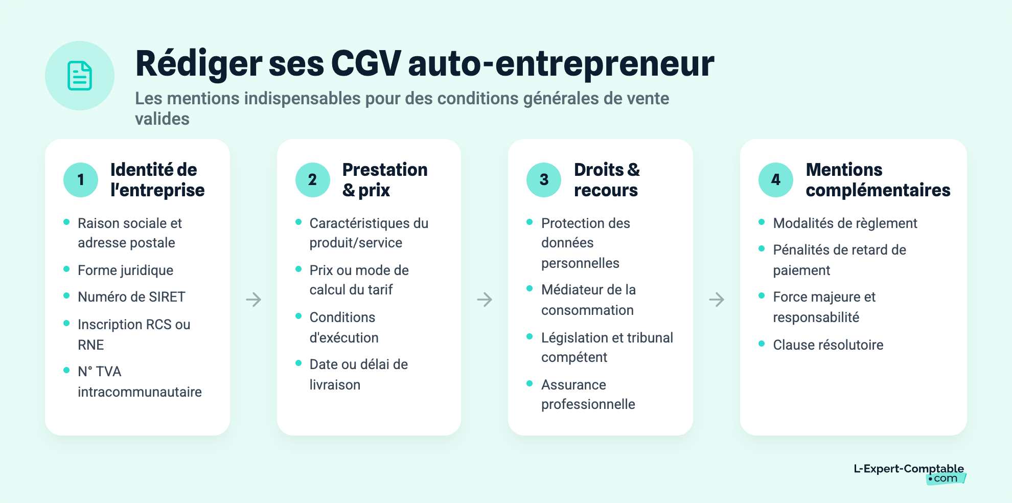 Rédiger ses CGV auto-entrepreneur